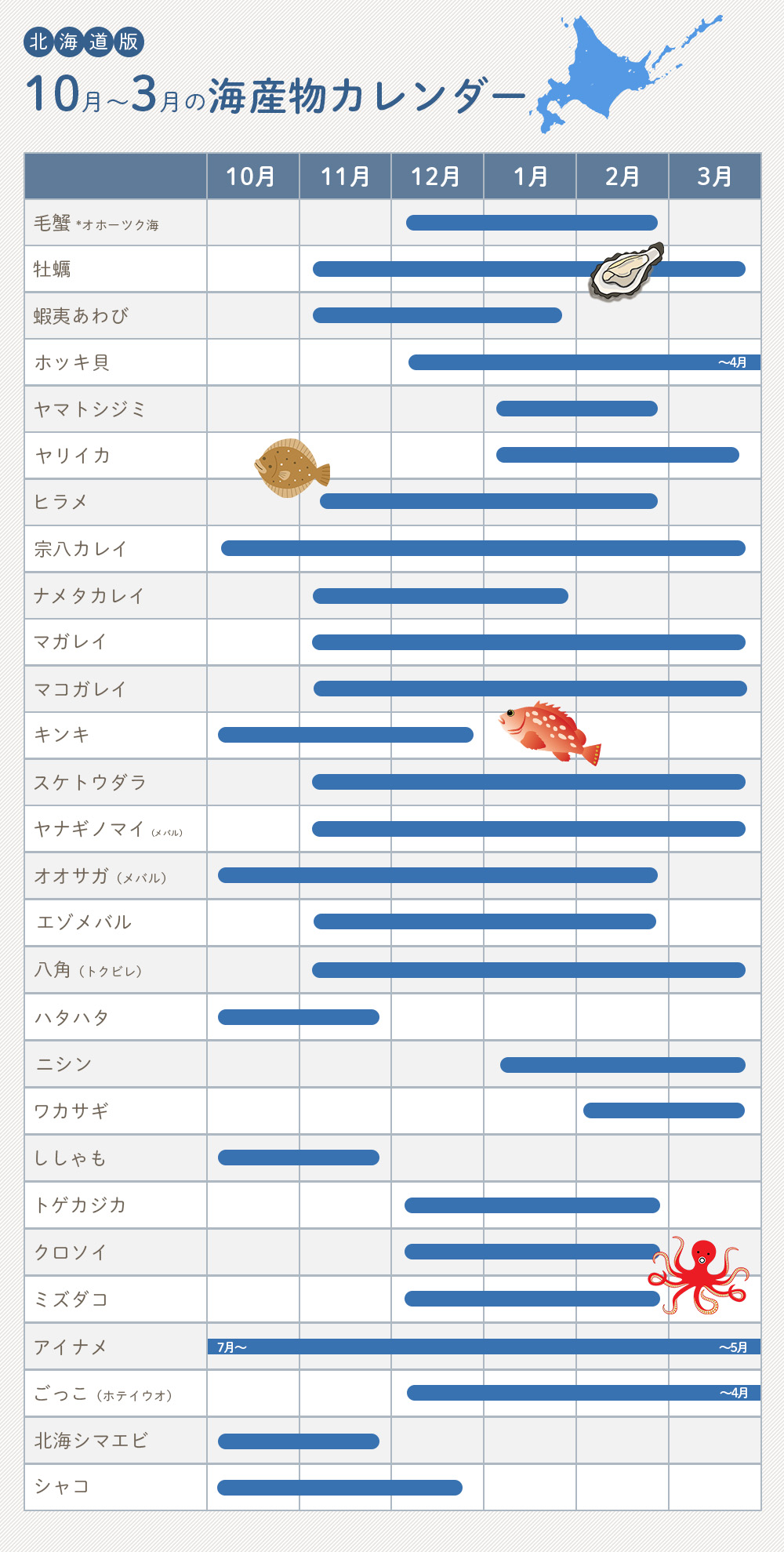 北海道で秋冬に旬を迎える魚介カレンダー