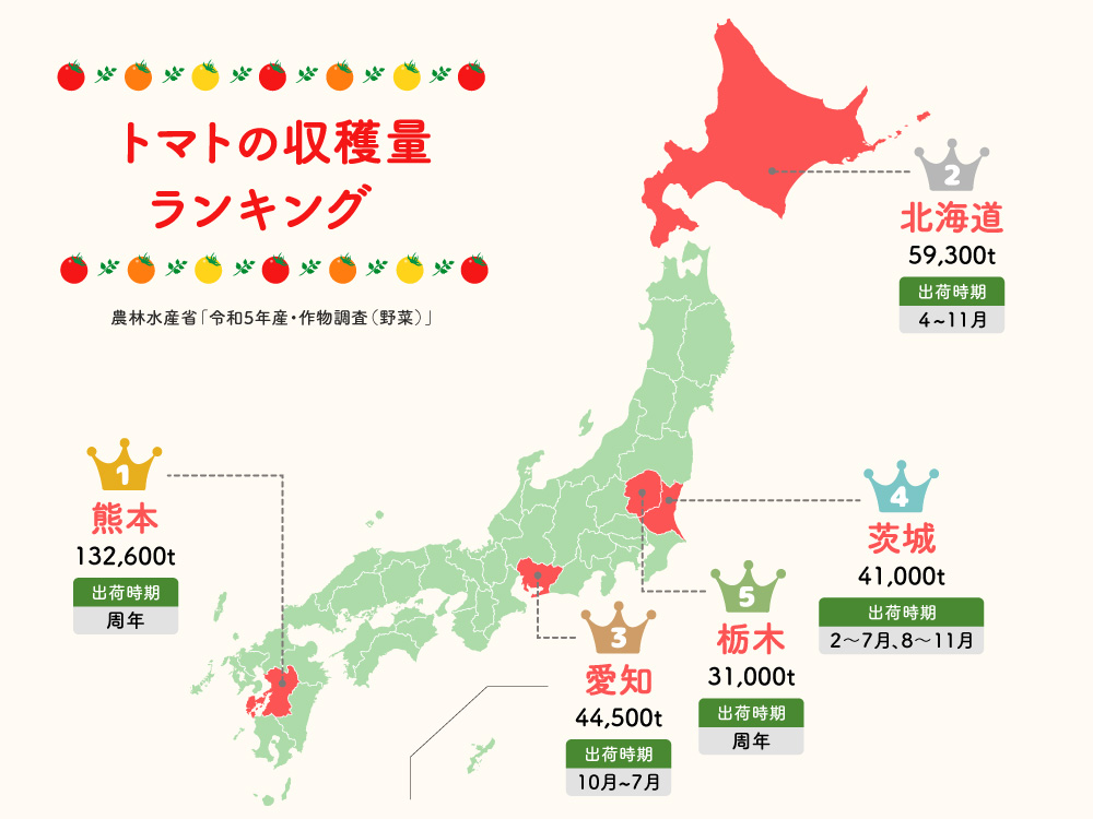 トマトの収穫量ランキング