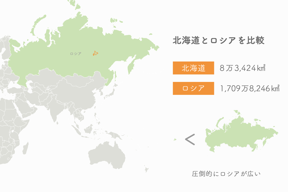 北海道と世界で一番大きな国の面積を比べてみる