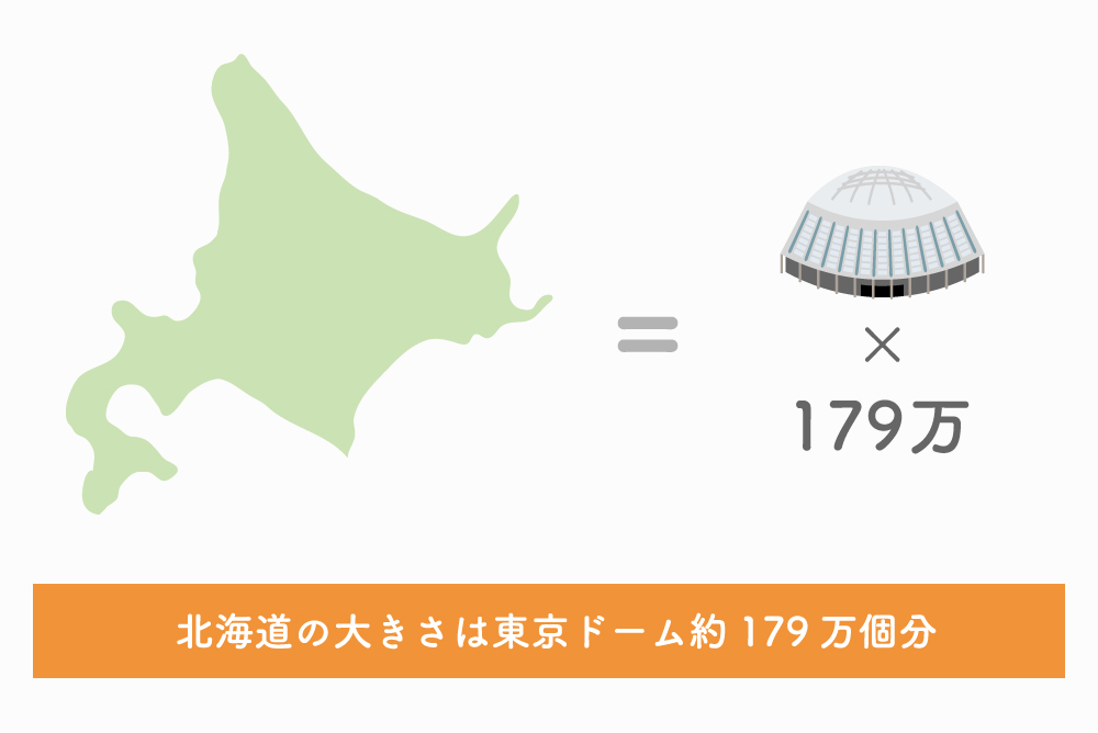 北海道の大きさは東京ドーム約179万個分
