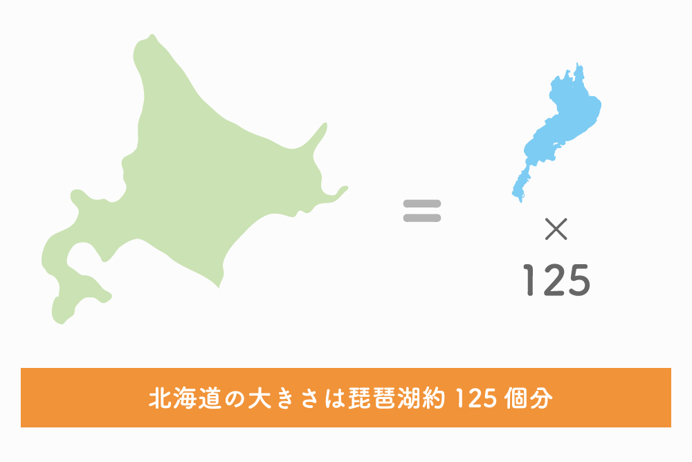 北海道の大きさは琵琶湖約125個分