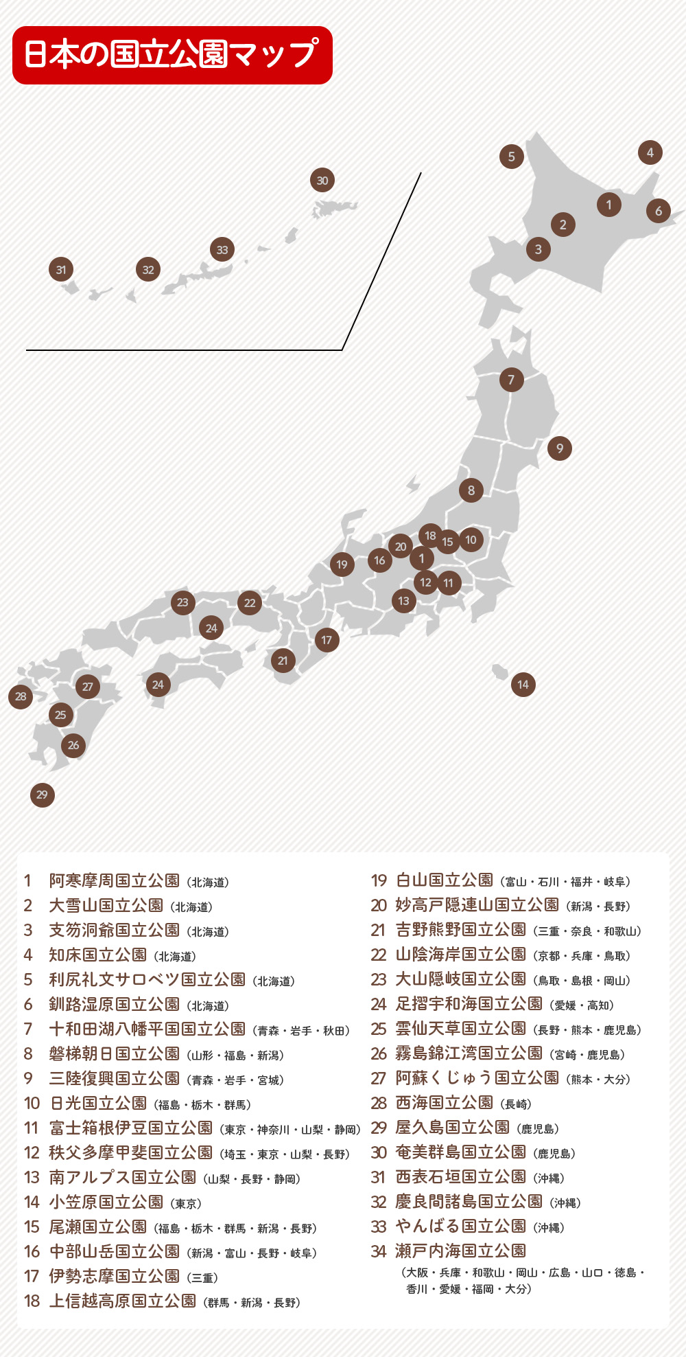 日本の国立公園一覧表