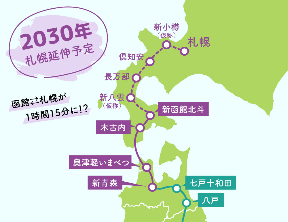 北海道新幹線は2030年に札幌延伸を予定している
