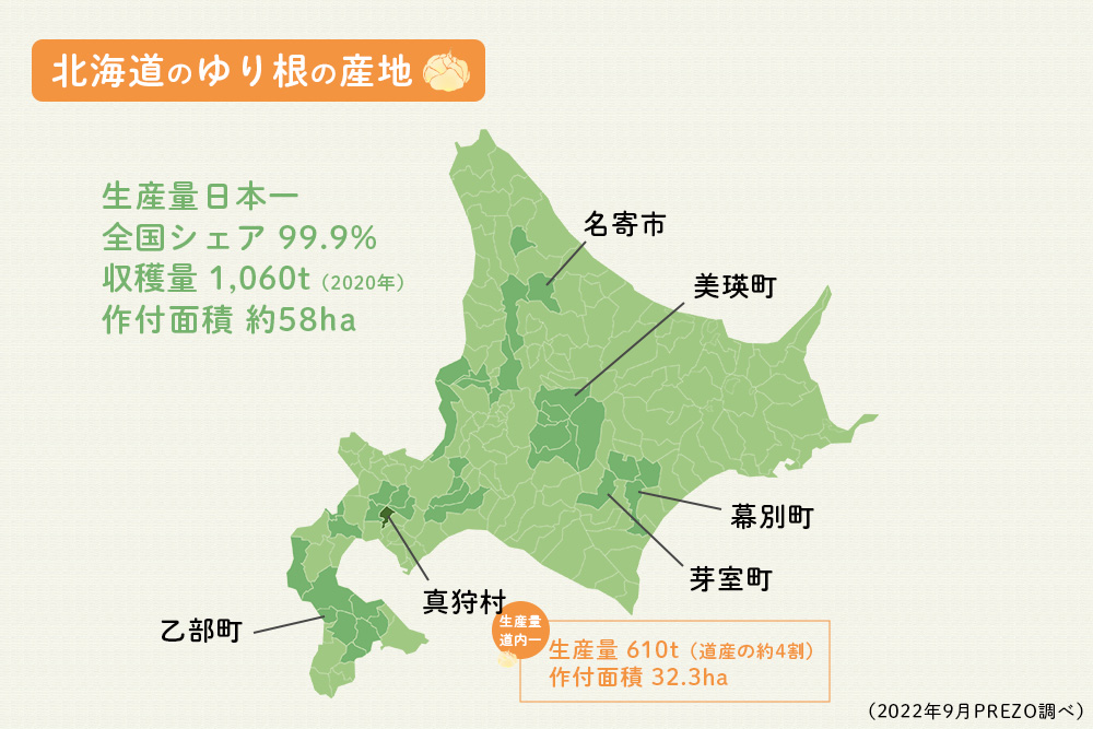 北海道のゆり根の産地マップ