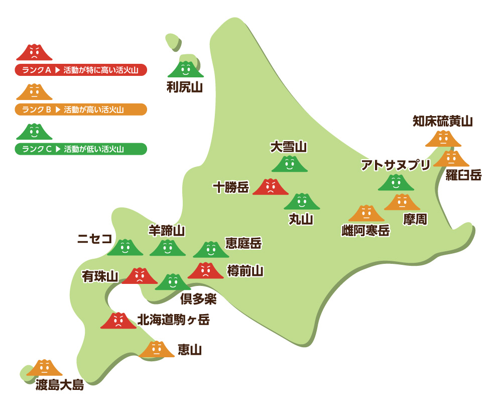 噴火警戒レベルが運用されている北海道の活火山