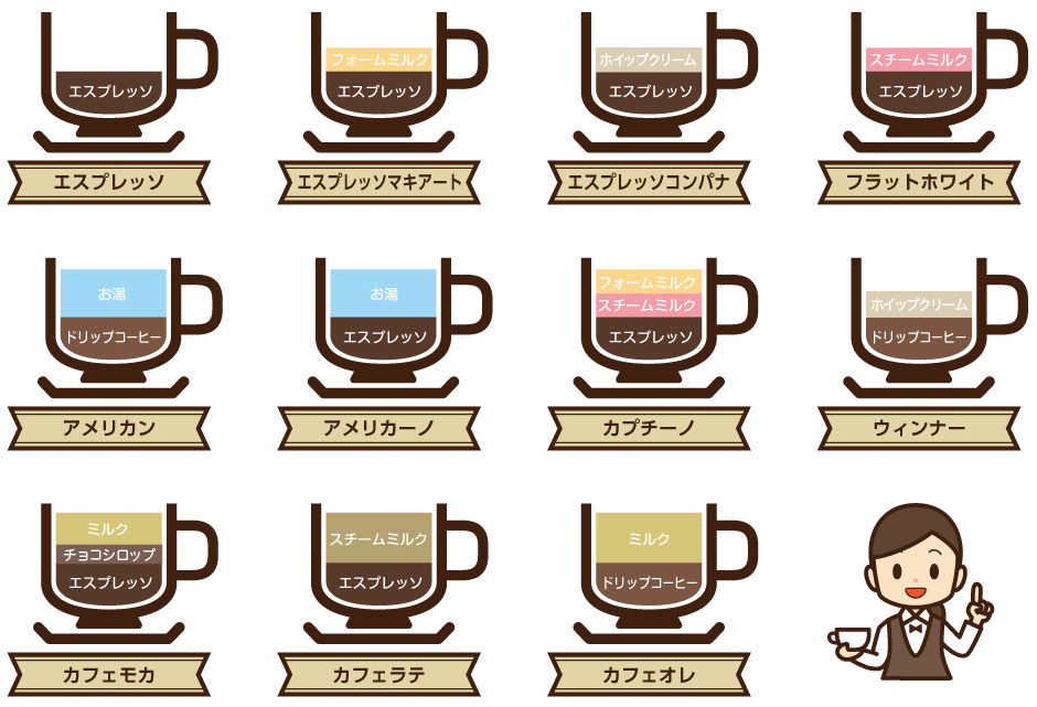 コーヒーの飲み方の種類一覧表