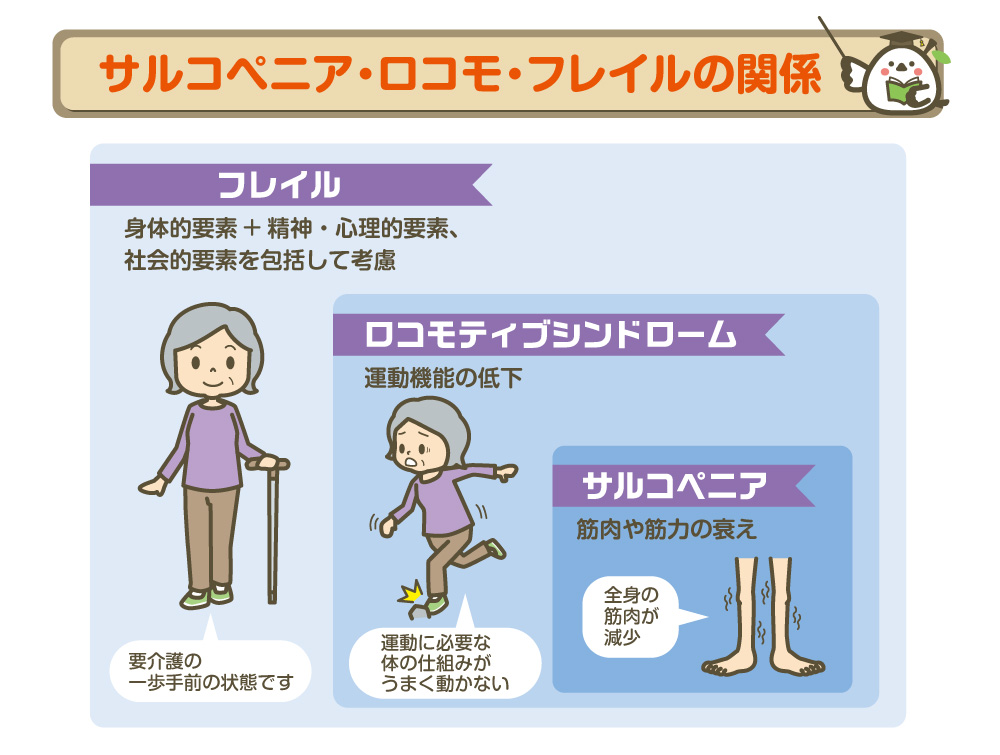 ジーブ症候群とともに生きる
