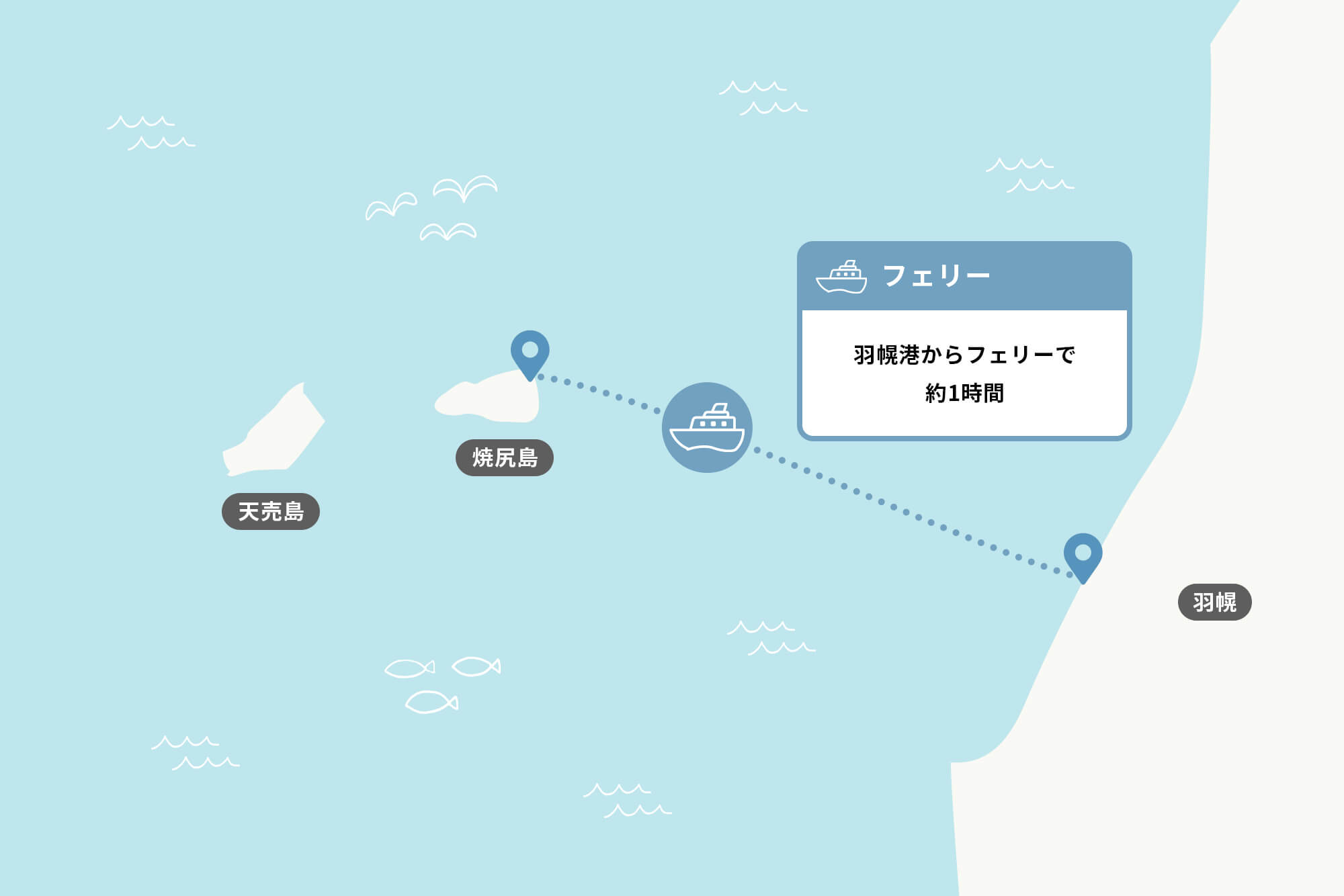 焼尻島へのアクセス方法