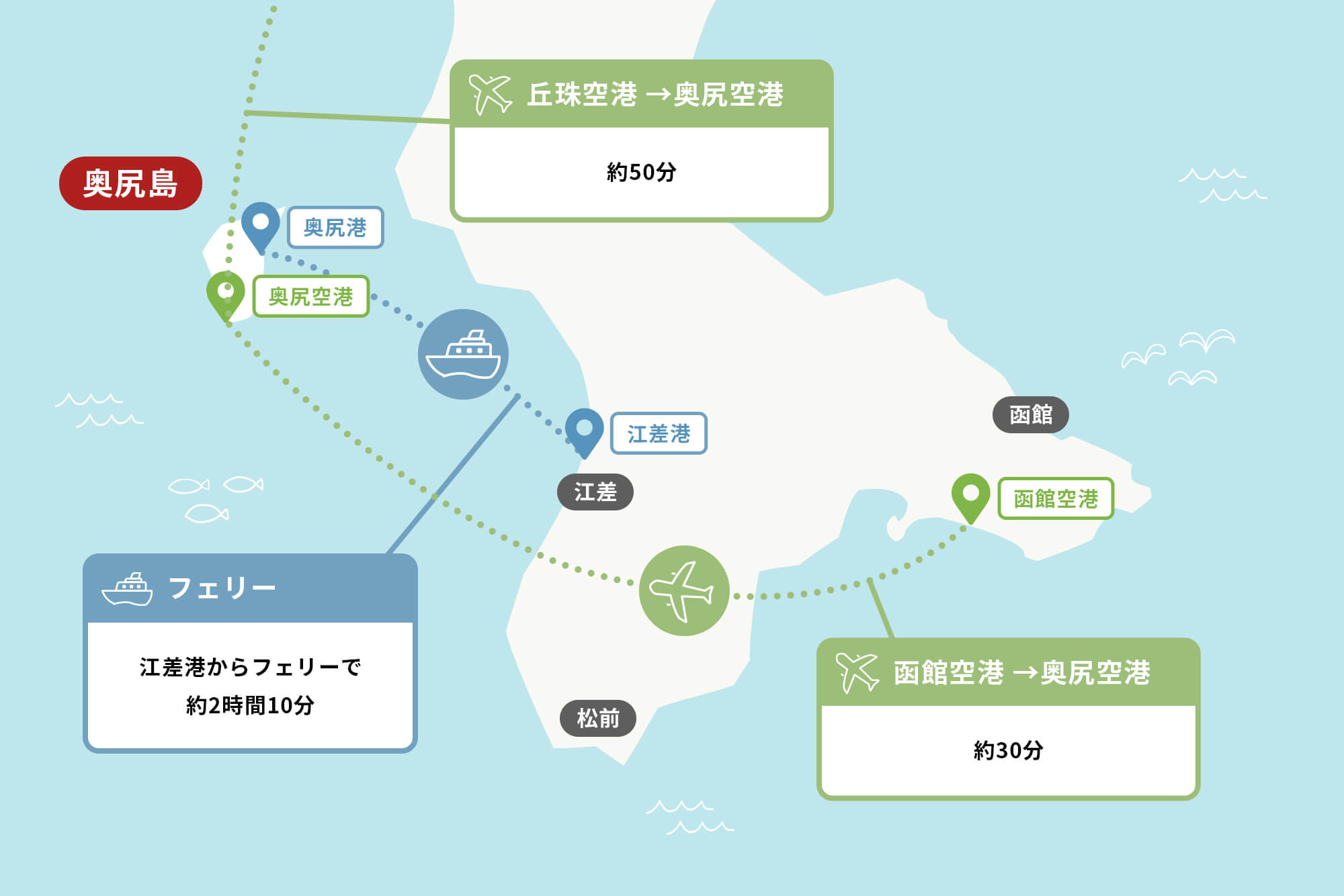 奥尻島へのアクセス方法