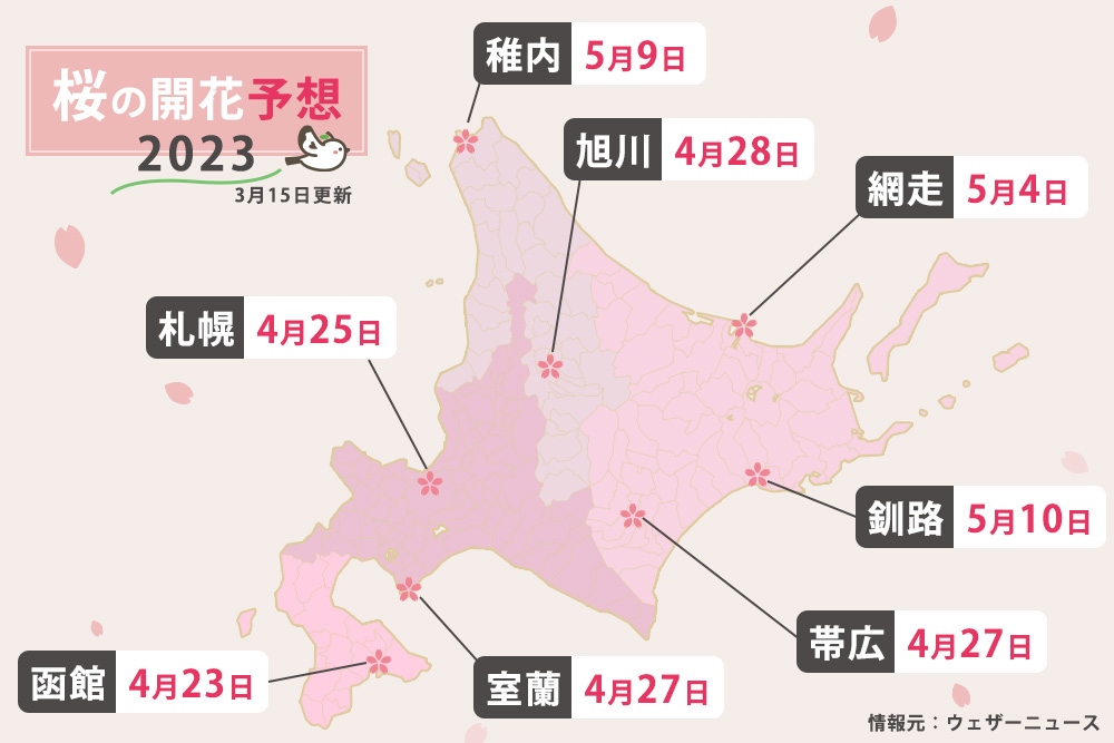 2023年の北海道地方の桜開花予想