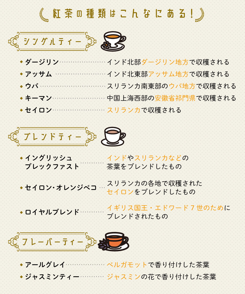 紅茶の種類