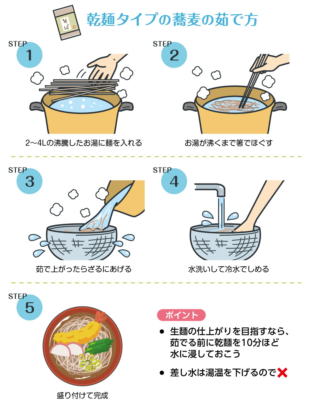 麺類 など を 茹でる とき 沸騰 後に 加える 水 は
