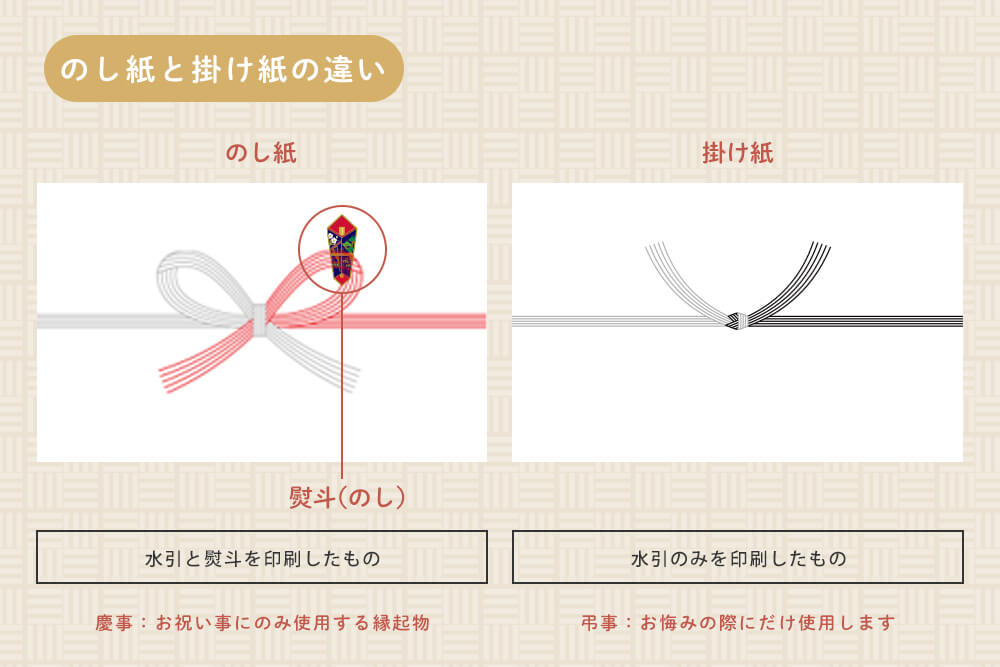 のし紙と掛け紙の違い