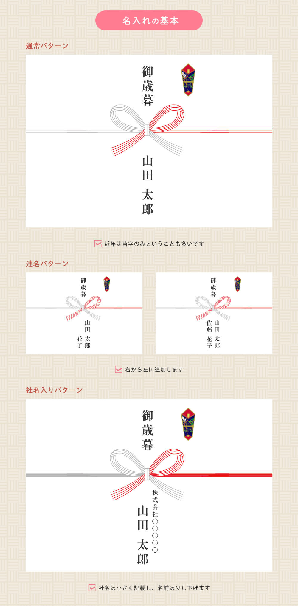 お歳暮のし紙の名入れ例