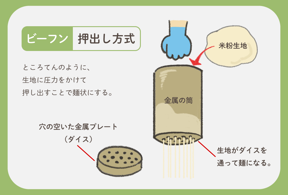 ビーフンの製造方法