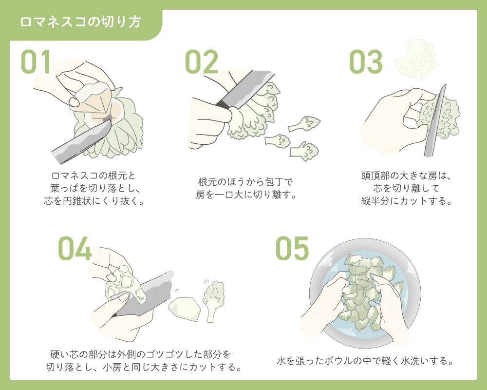 ロマネスコの切り方