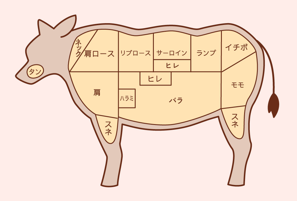 牛肉の部位の名前一覧