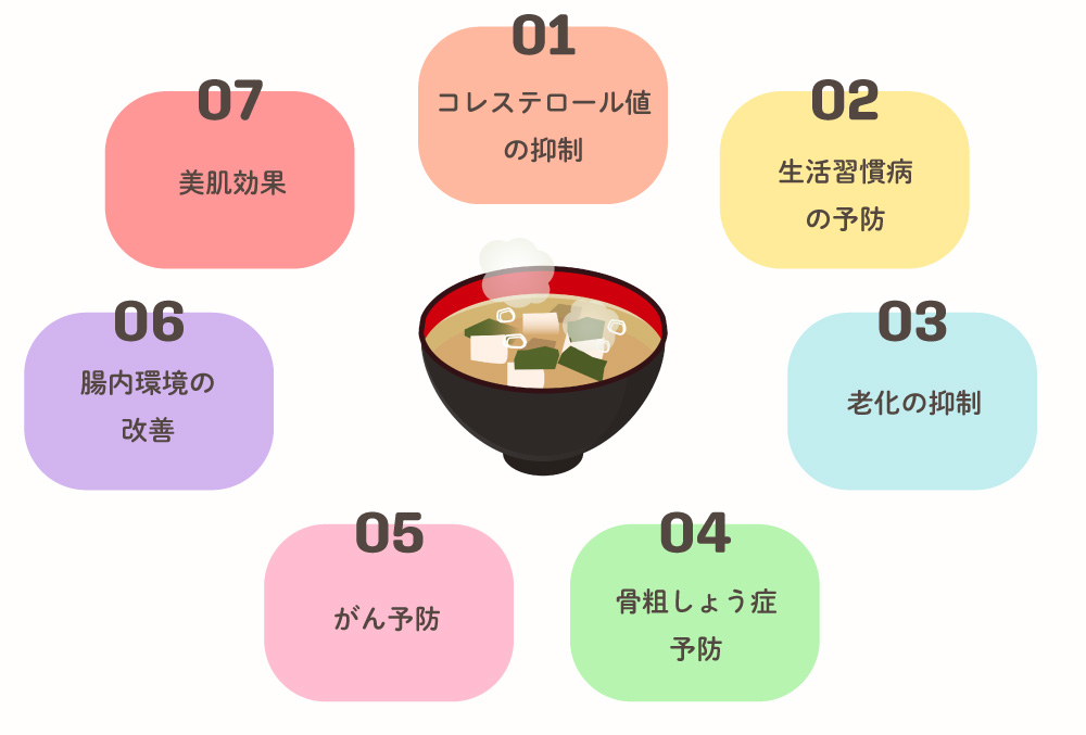 味噌は体にいい?味噌を食べることで期待できる効果・効能