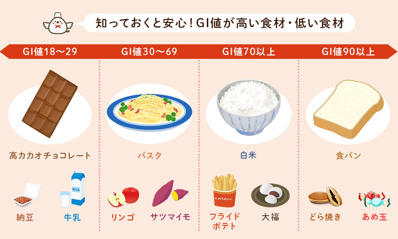 知っておくと安心！GI値が高い食材・低い食材