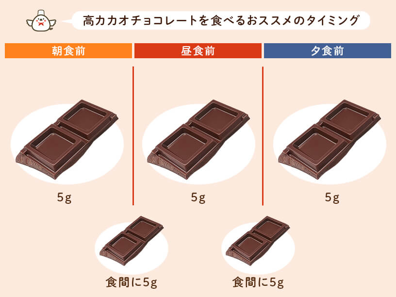 高カカオチョコレートを食べるおススメのタイミング