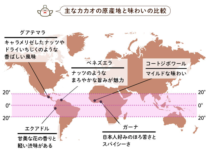 カカオの産地と味わいの違い