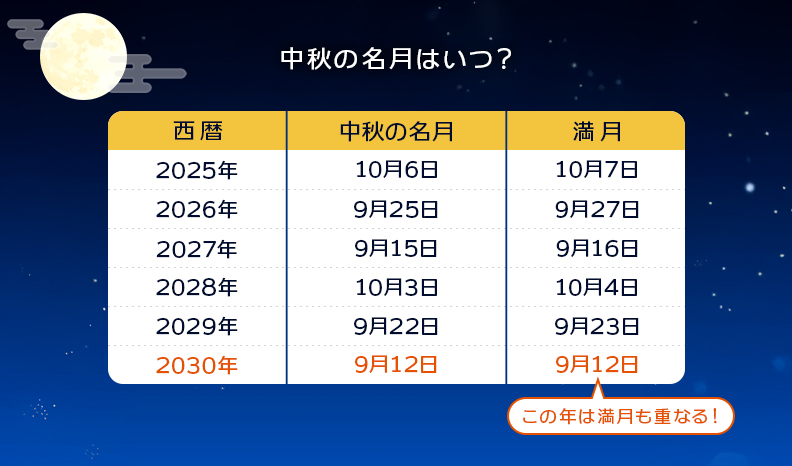 2025年～2030年の中秋の名月カレンダー