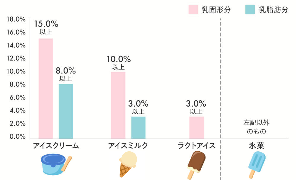 アイスミルクやラクトアイスの賞味期限