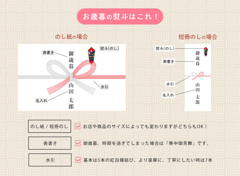 お歳暮ののし紙