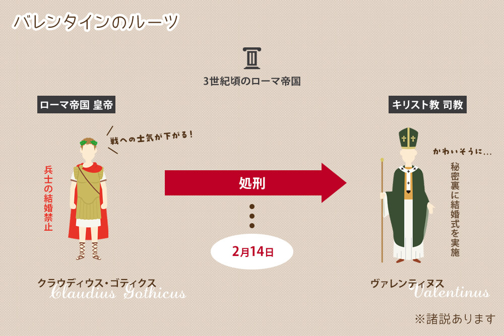 バレンタインのルーツ