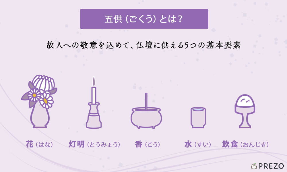 五供とはの解説イラスト