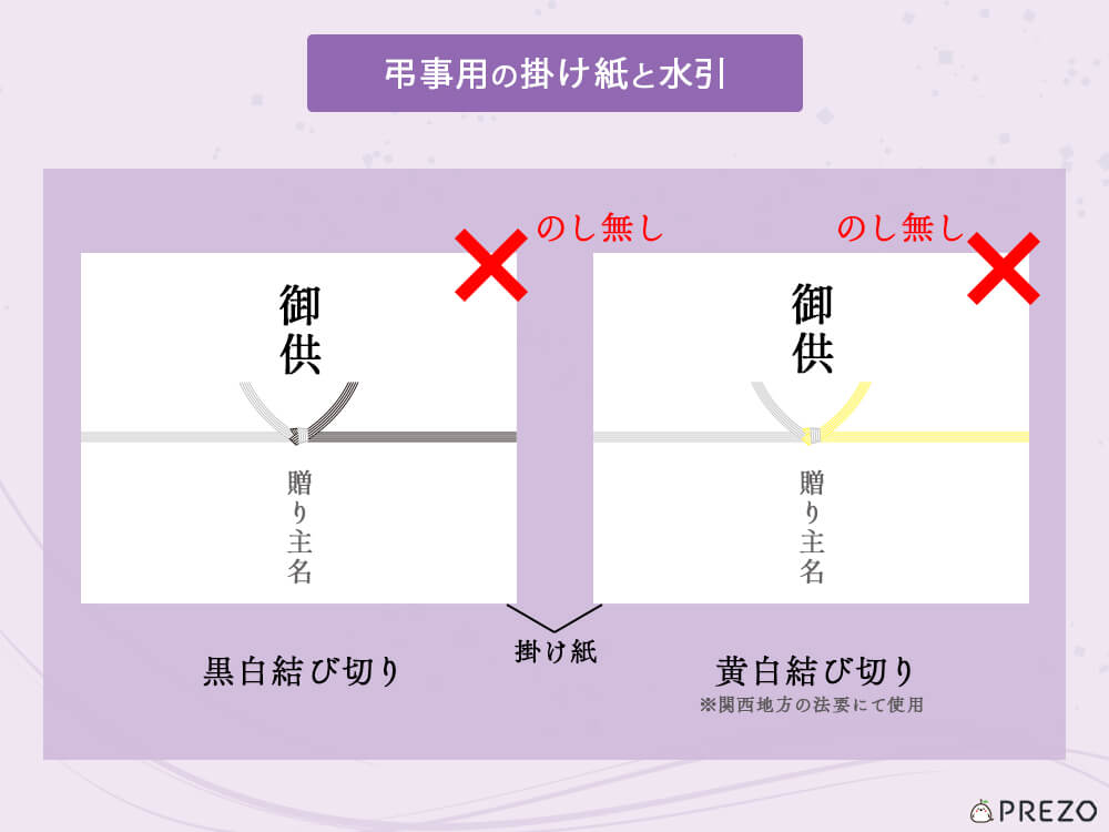 弔事用の掛け紙と水引の解説イラスト