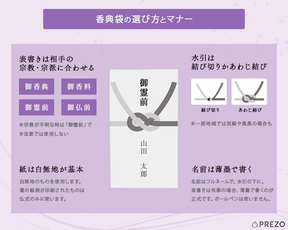 香典袋の選び方とマナーの解説イラスト